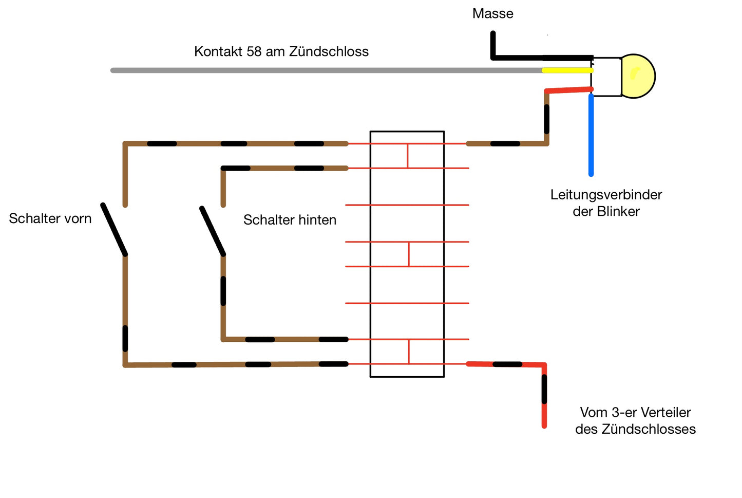 Simson S51/S50 Sturzpads mit integrierten Blinker und Rücklicht